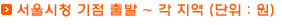 서울시청  기점 출발 ~ 각 지역 ( 단위 : 원 )
